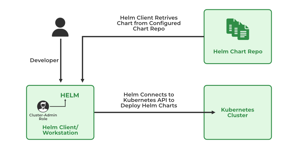 helm_diagram